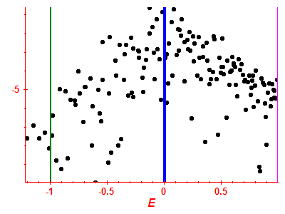Strength function log
